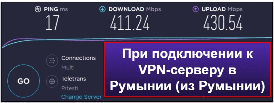 Скорость и эффективность Mullvad VPN