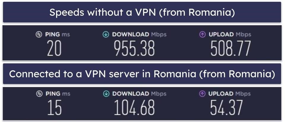 Planet VPN Speed &amp; Performance