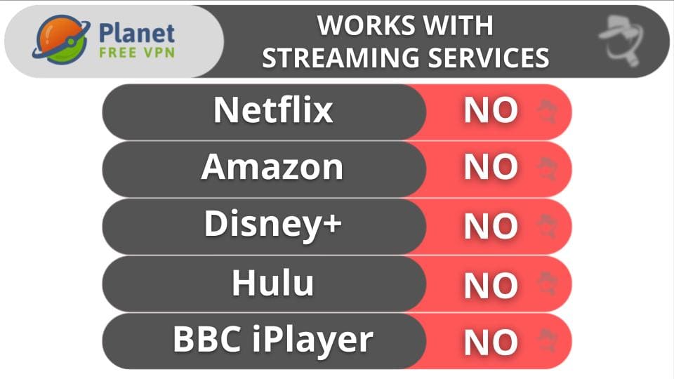 Planet VPN Streaming & Torrenting — Good for Torrenting but Not for Streaming