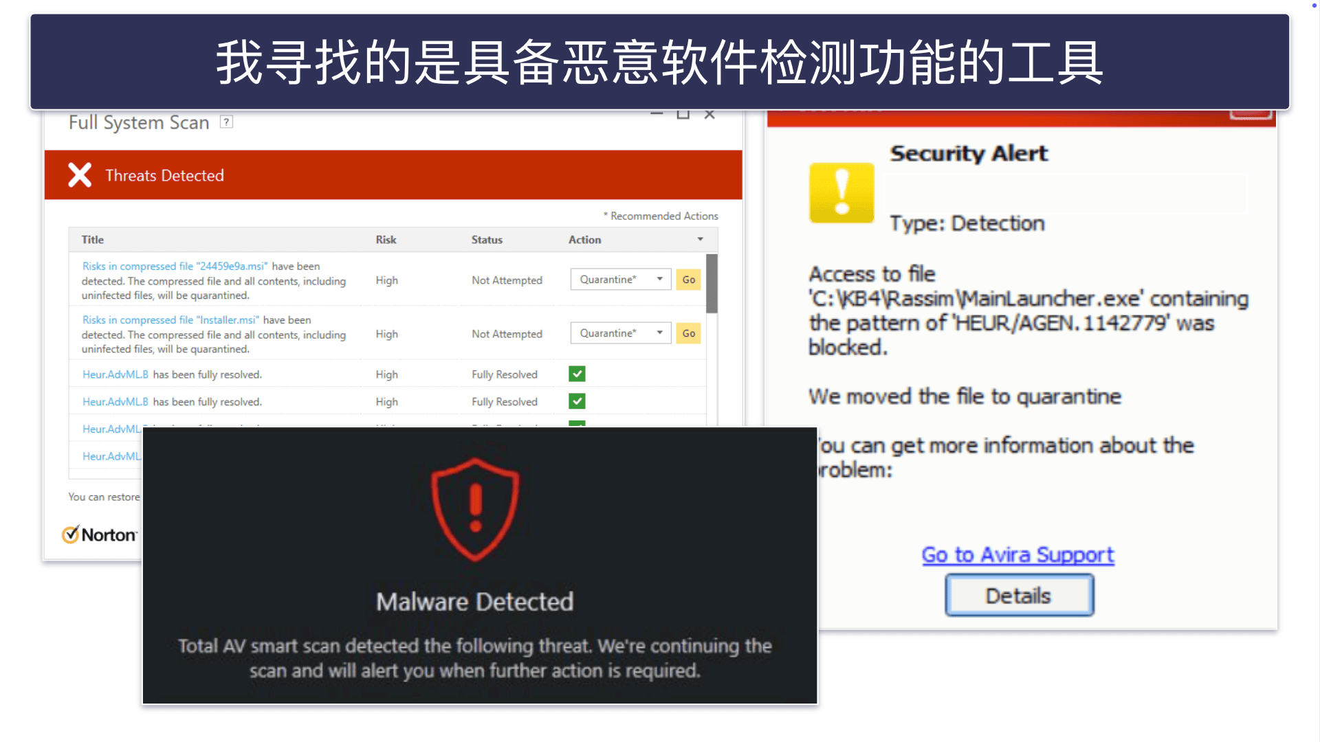 测试方法:对比和排名标准
