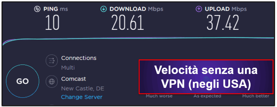 Velocità e prestazioni di Proton VPN