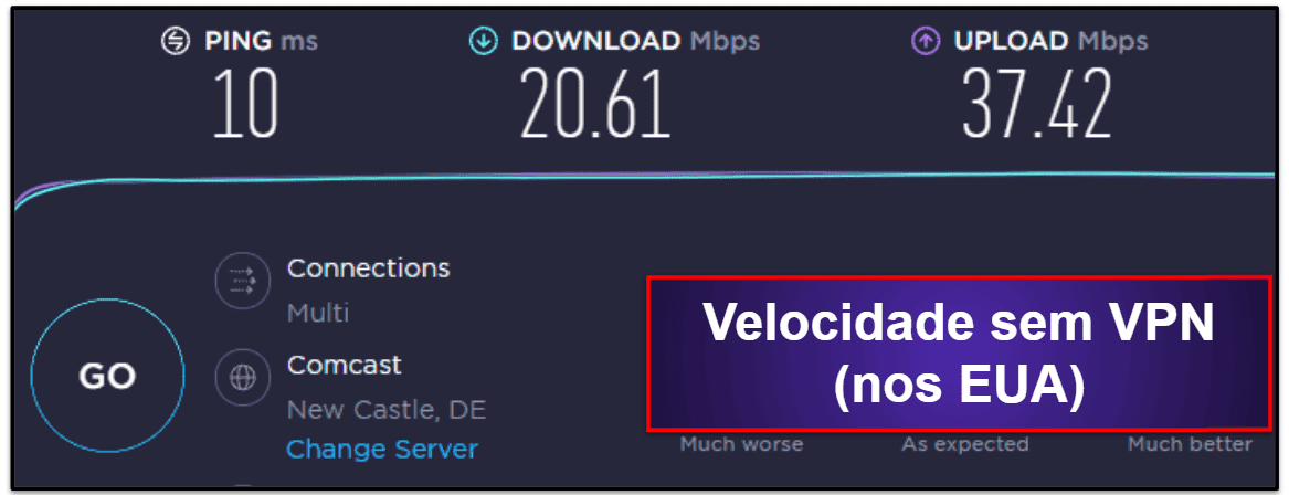 Velocidade e desempenho do Proton VPN
