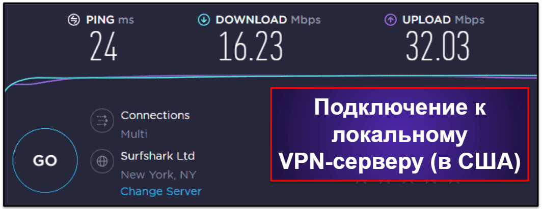 Скорость и эффективность Proton VPN
