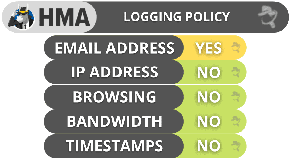 HMA VPN Privacy &amp; Security