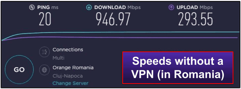 HMA VPN Speed &amp; Performance