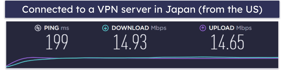 12VPX Speed &amp; Performance — Good Speeds Overall