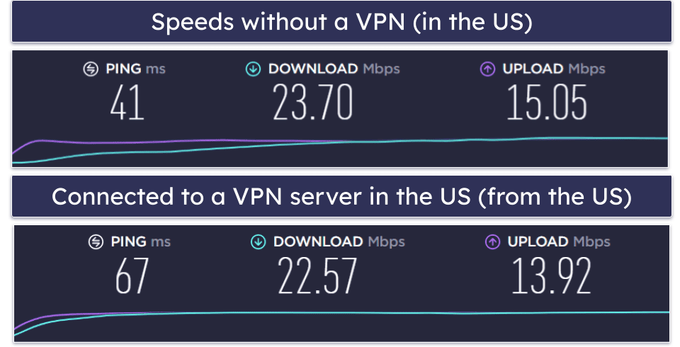 12VPX Speed &amp; Performance — Good Speeds Overall