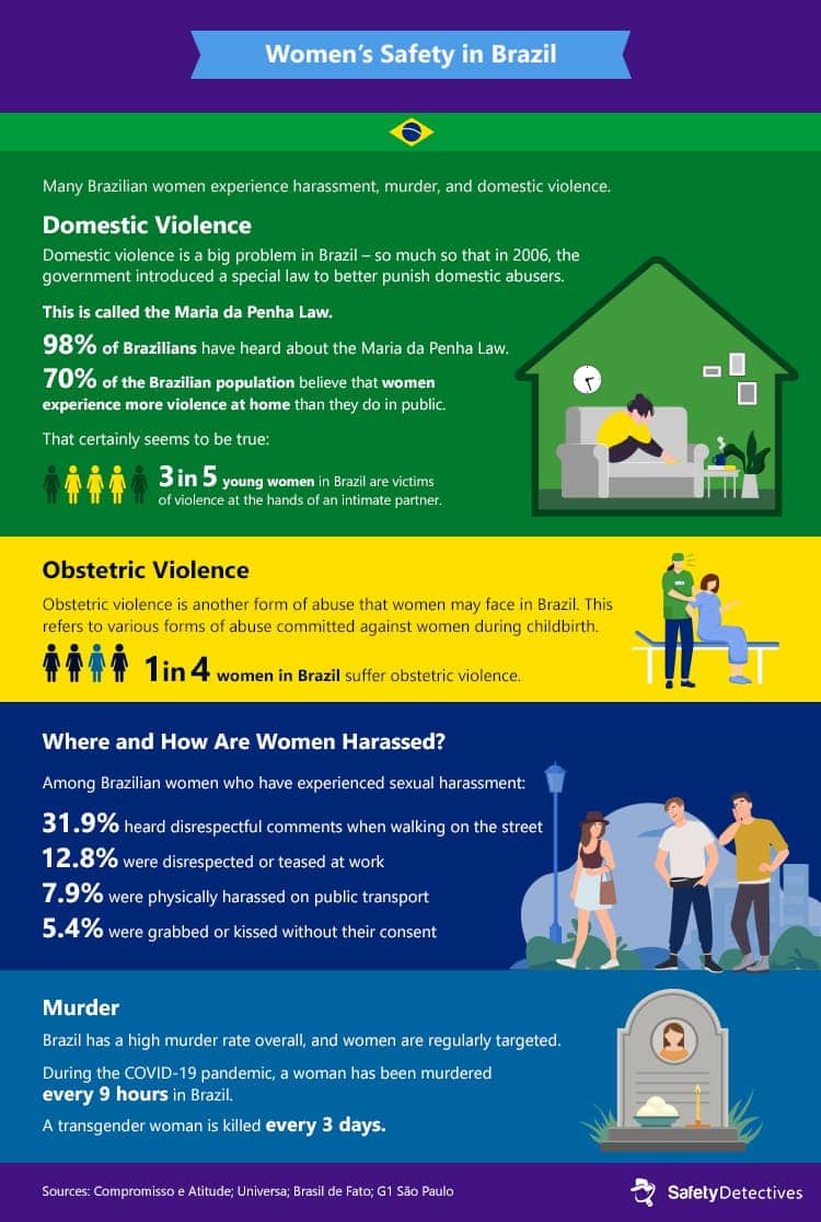 Infographics – Women’s Safety Around the World