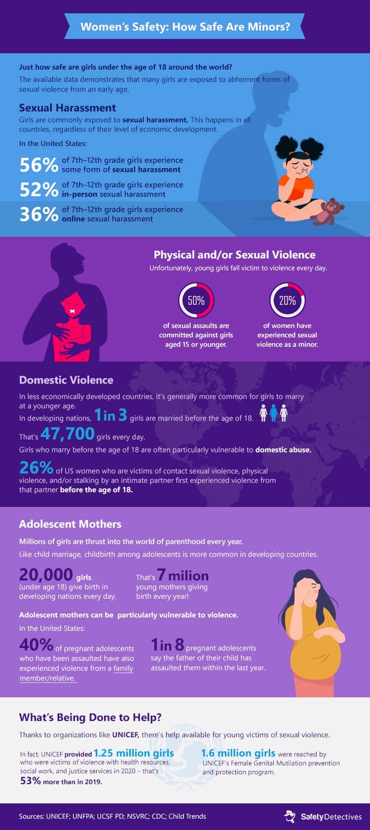 More Data on Violence Against Women and Girls