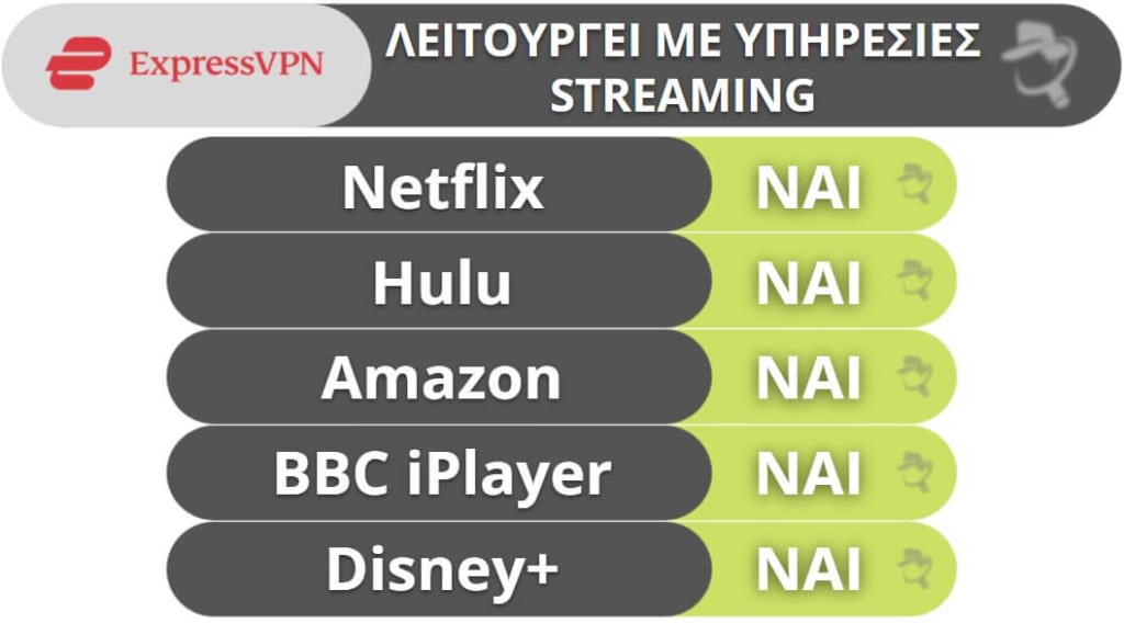 ExpressVPN Streaming &amp; Χρήση Torrents