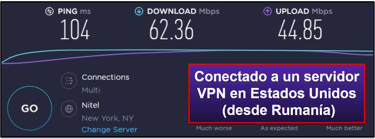 Velocidad y rendimiento de HMA VPN