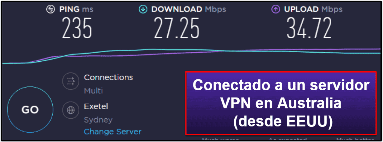 Velocidad y rendimiento de HMA VPN