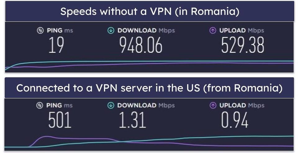 VPN Gate Speed & Performance — Extremely Slow & Frustrating