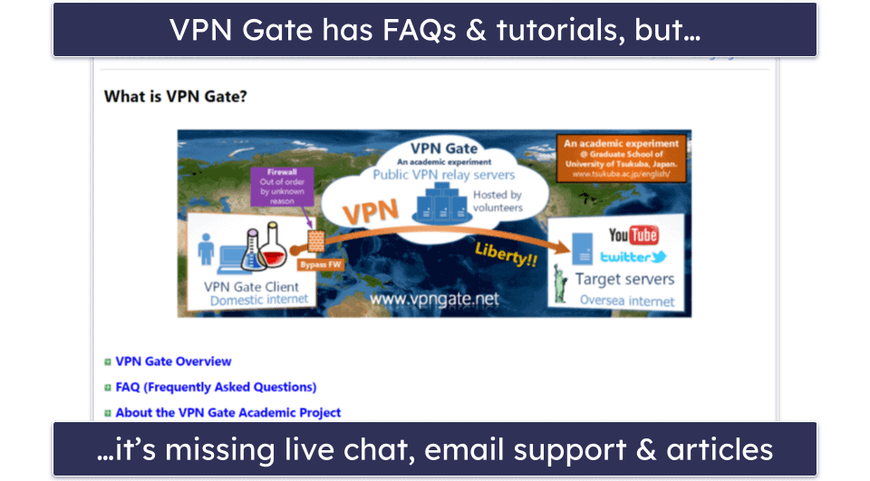VPN Gate Customer Support