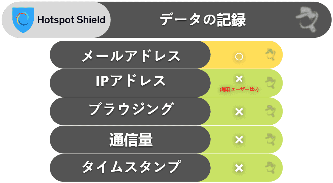 Hotspot Shieldのプライバシー・安全性