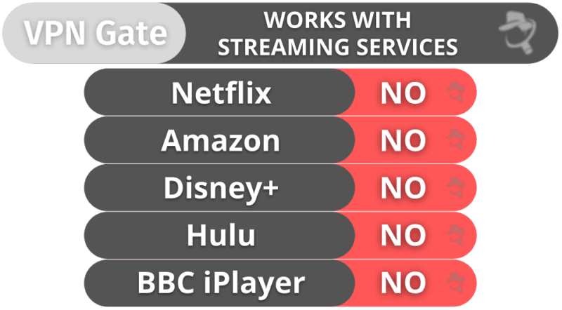Vpn Gate Firefighting VPN Gate Review 2026: What You Need to Know