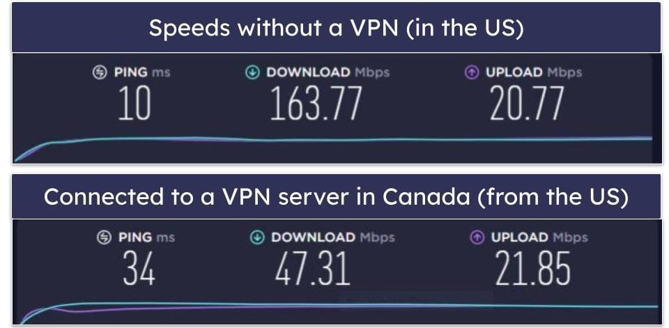 ActiVPN Speed & Performance — Decent Speeds, but Many Servers Don’t Work