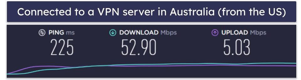 Astrill VPN Speed & Performance — Very Fast Speeds, Even on Distant Servers