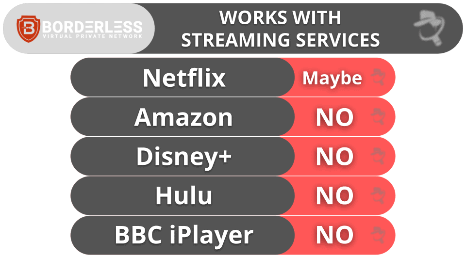 Borderless VPN Streaming & Torrenting — Awful for Streaming, Good for Torrenting