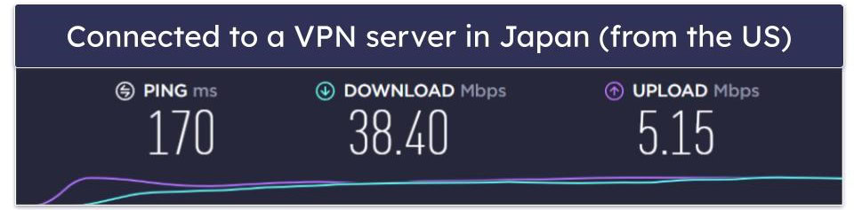 BoxPN VPN Speed & Performance — Fast Speeds Across All Servers