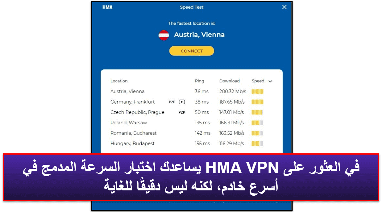 ميزات HMA VPN