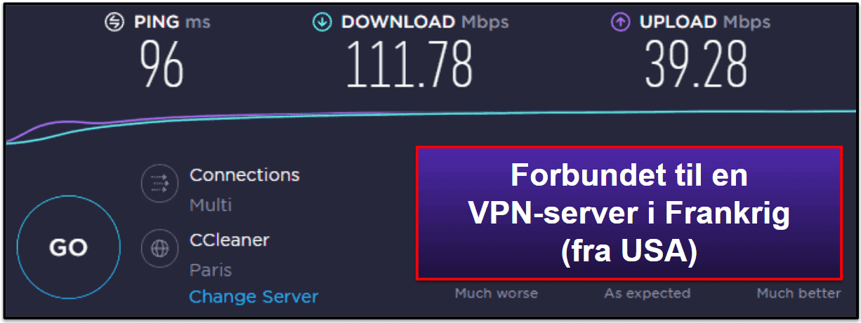 Hastighed og ydeevne for HMA VPN