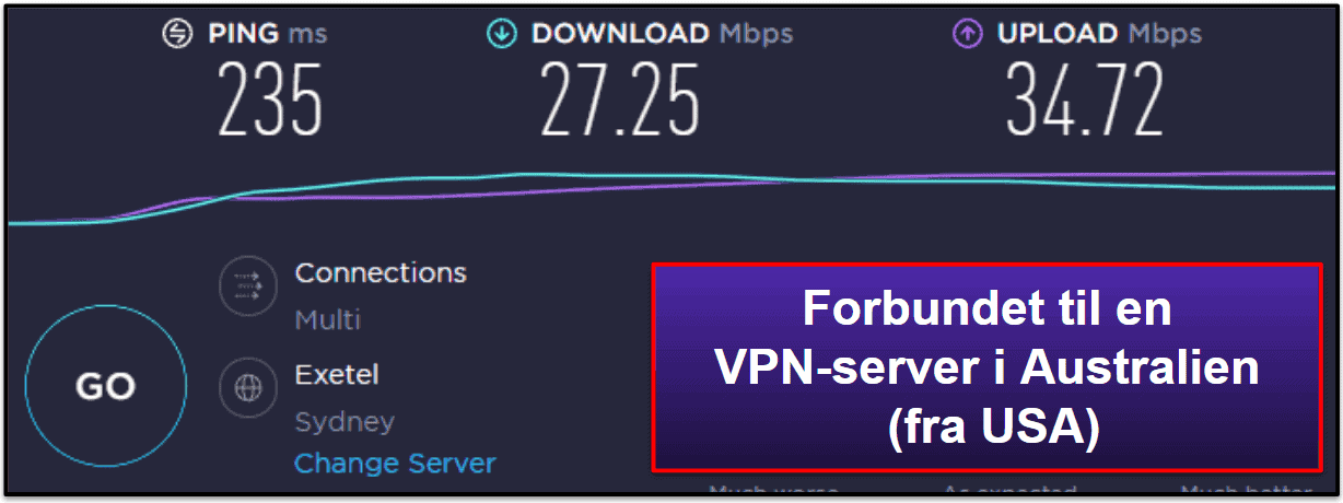 Hastighed og ydeevne for HMA VPN