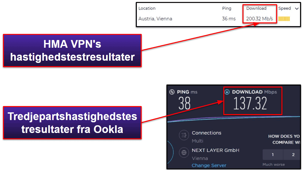 HMA VPN-funktioner