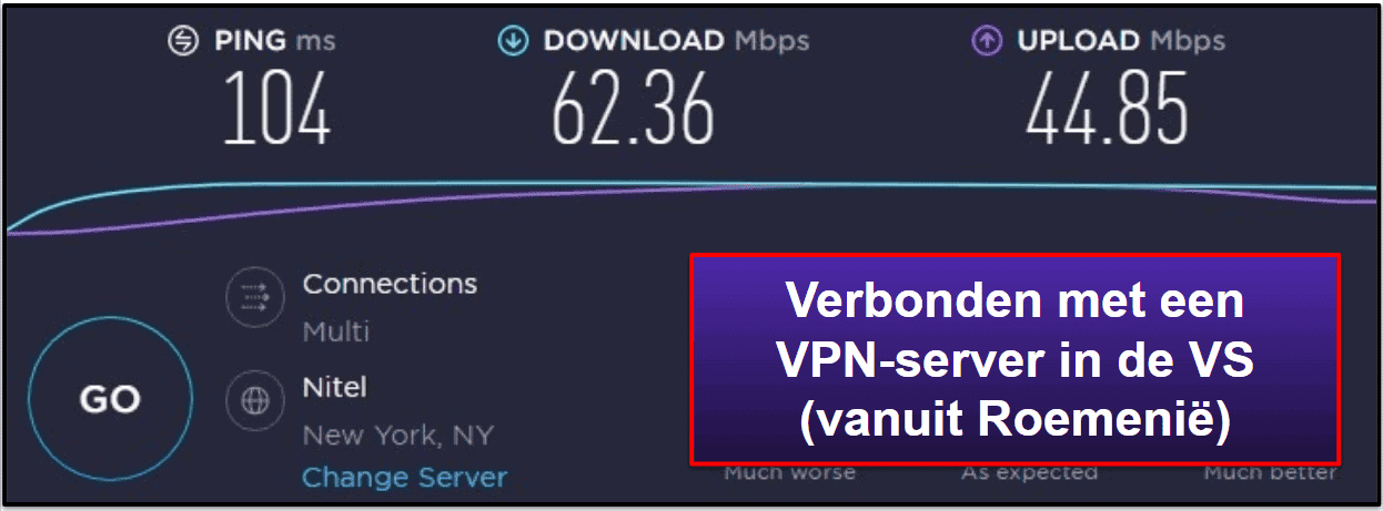 HMA VPN snelheid &amp; prestaties