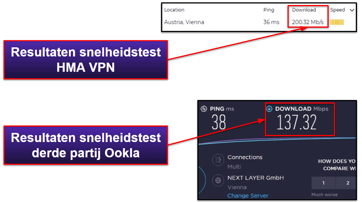 HMA VPN kenmerken