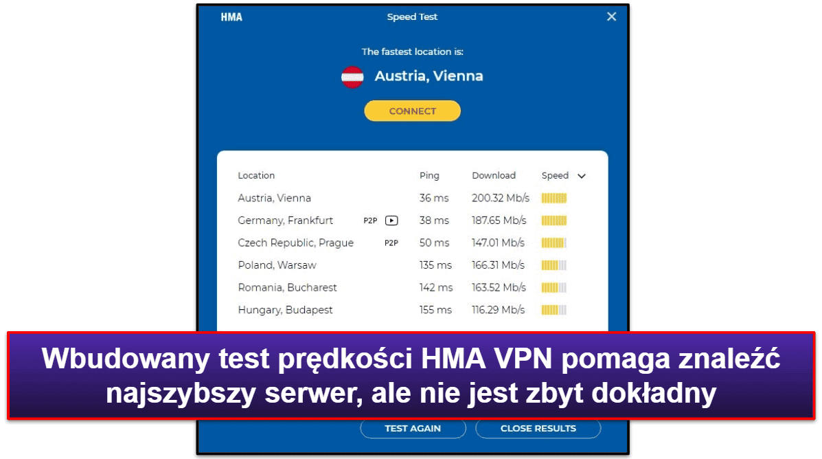 Funkcje HMA VPN