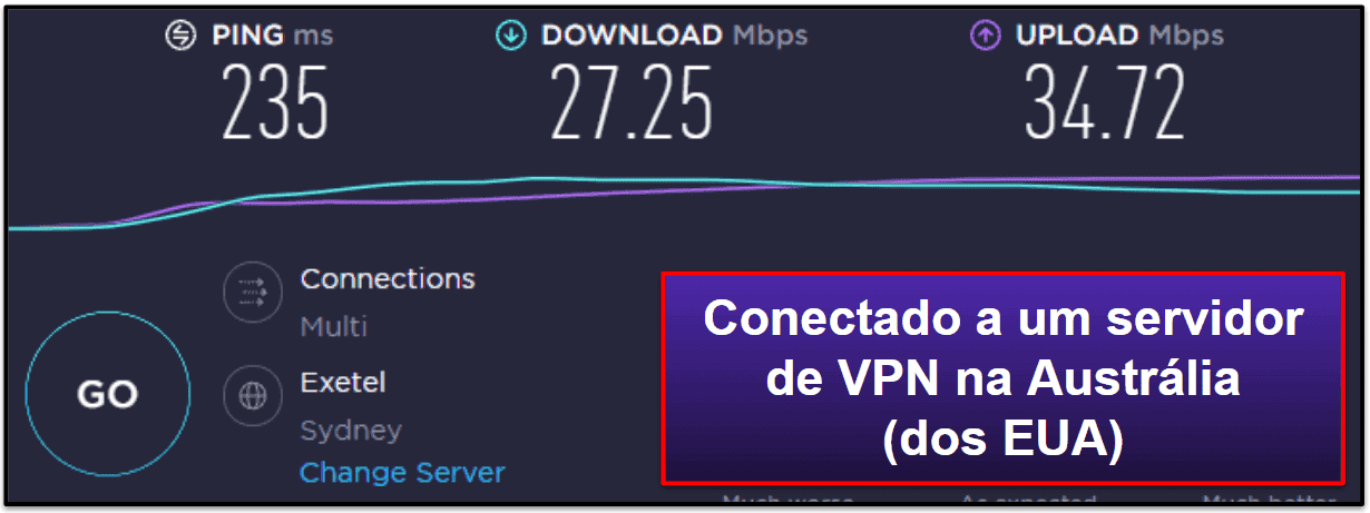 Velocidade e desempenho da HMA VPN