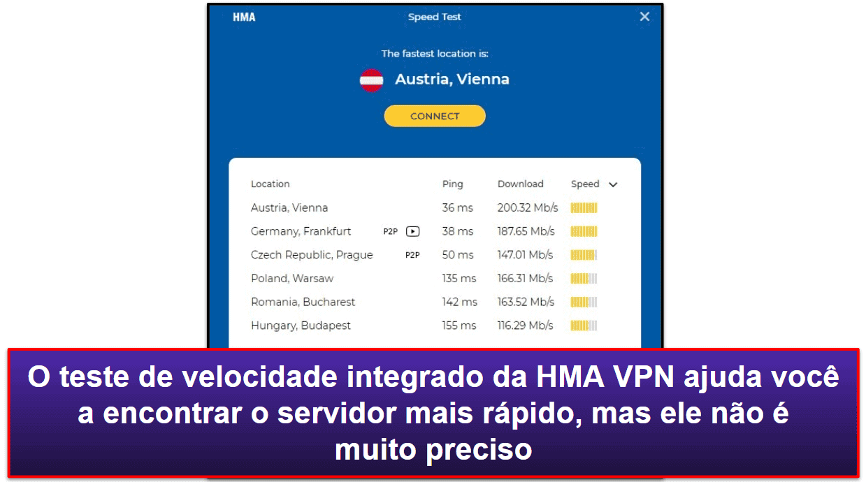 Recursos da HMA VPN