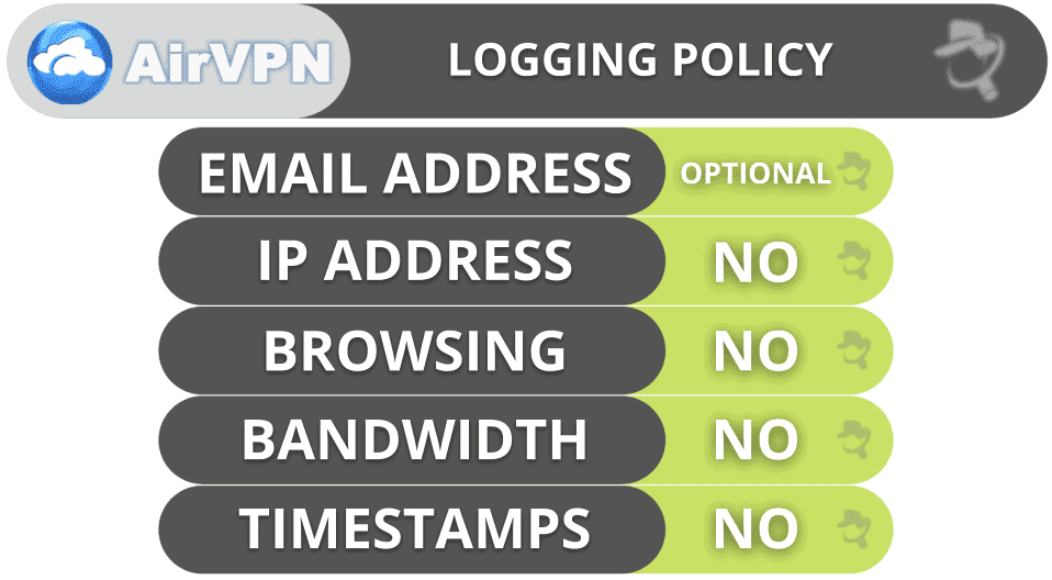 AirVPN Privacy &amp; Security