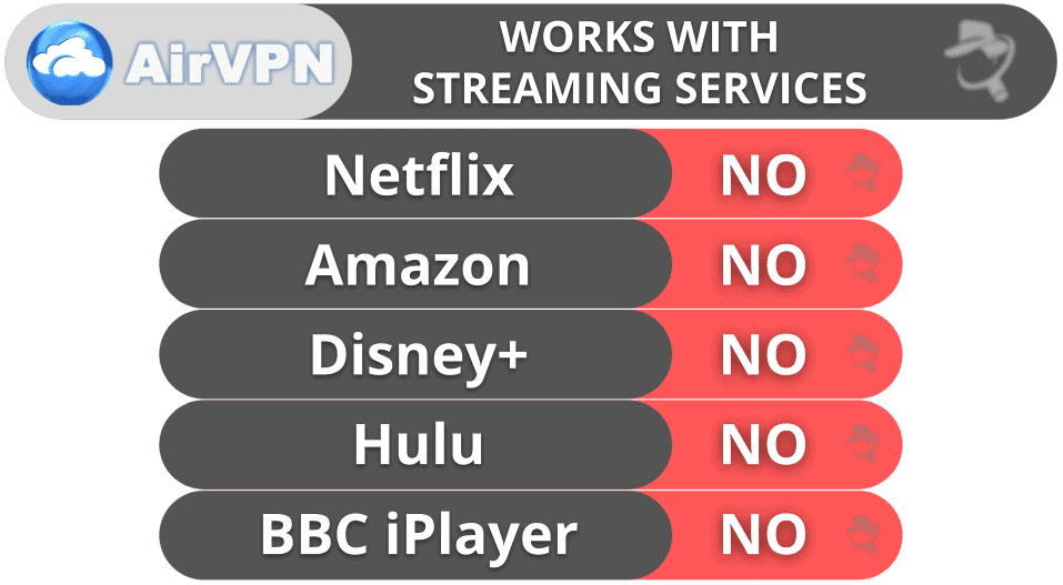The Actual Truth About AirVPN