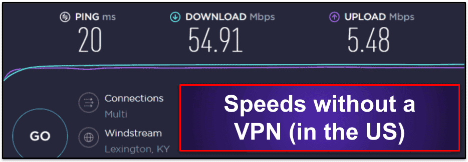 Anonymous VPN Speed &amp; Performance
