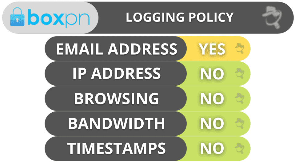 BoxPN VPN Privacy &amp; Security
