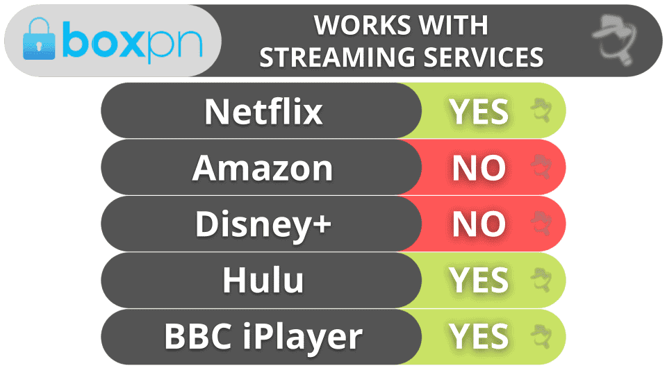 BoxPN VPN Streaming &amp; Torrenting