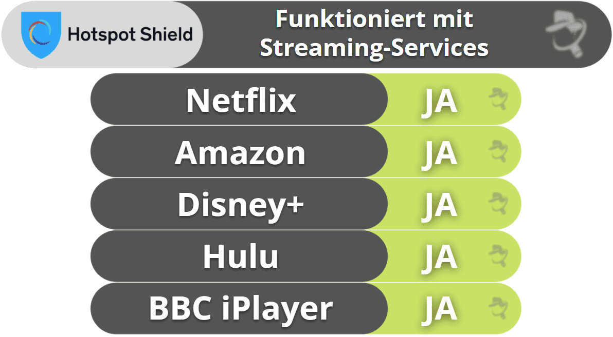 Hotspot Shield – Streaming &amp; Torrents