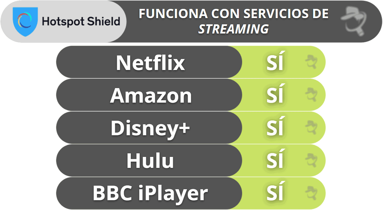 Streaming y torrenting con Hotspot Shield