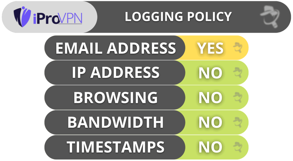 iProVPN Privacy & Security — Has a No-Logs Policy, but It Hasn’t Been Audited