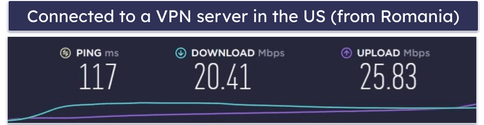 CloudVPN Speed &amp; Performance — Good on Local Servers, Slow on Distant Ones