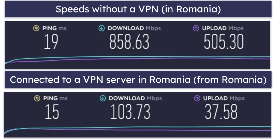 CloudVPN Speed &amp; Performance — Good on Local Servers, Slow on Distant Ones