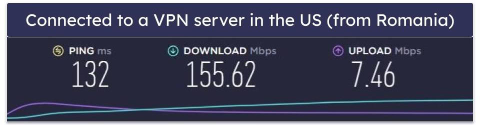 FlowVPN Speed & Performance — Decent on Nearby Servers but Slow at a Distance