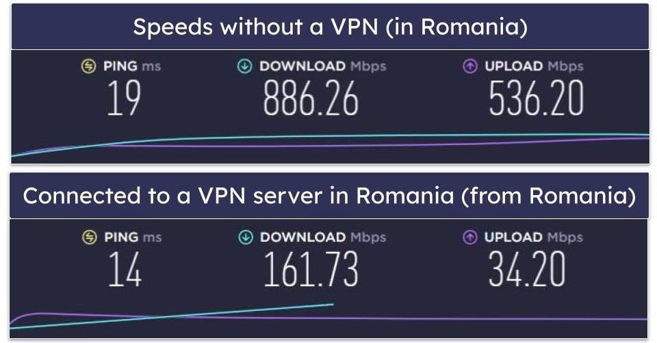 FlowVPN Speed & Performance — Decent on Nearby Servers but Slow at a Distance