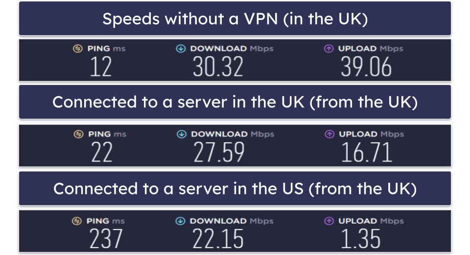 Goose VPN Speed &amp; Performance