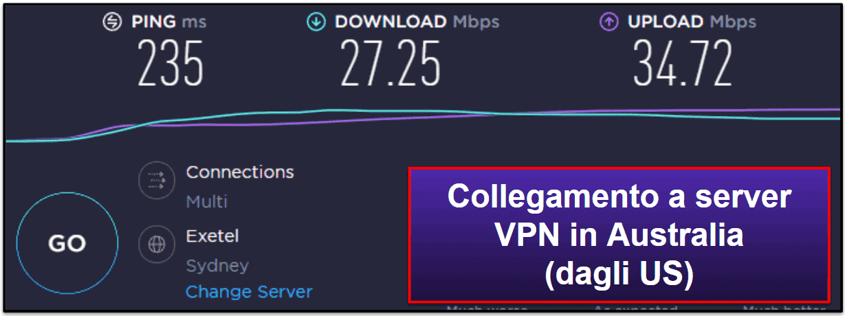 Velocità e prestazioni di HMA VPN