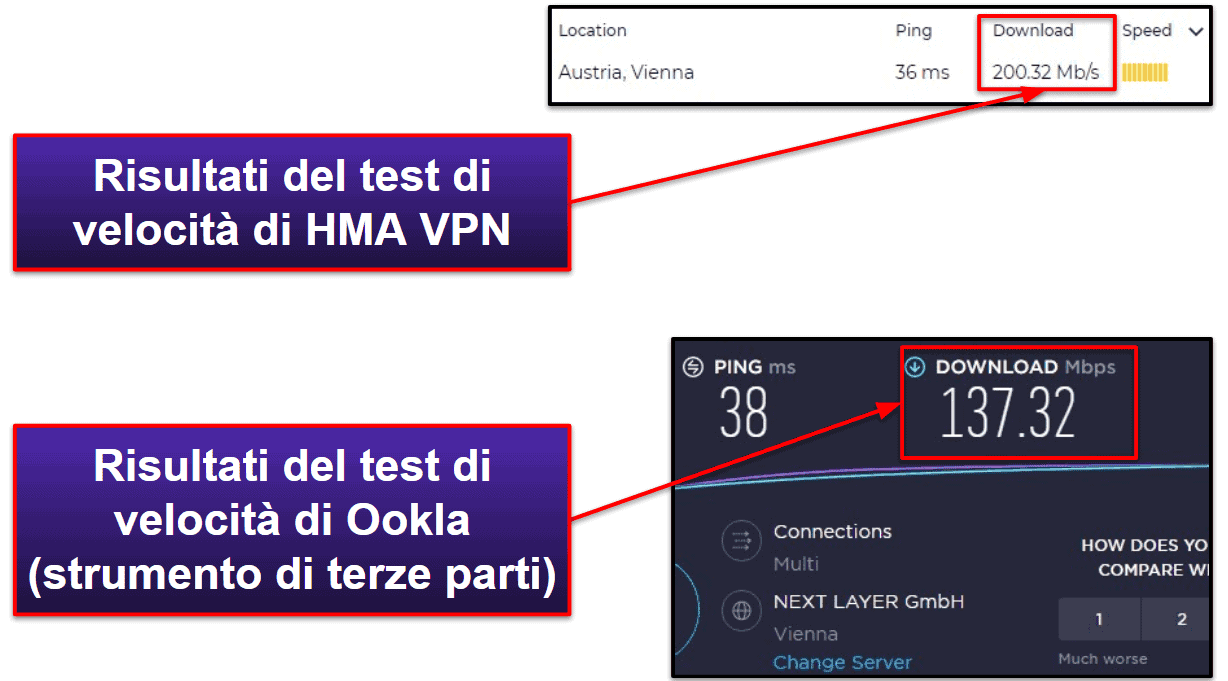 Funzionalità di HMA VPN