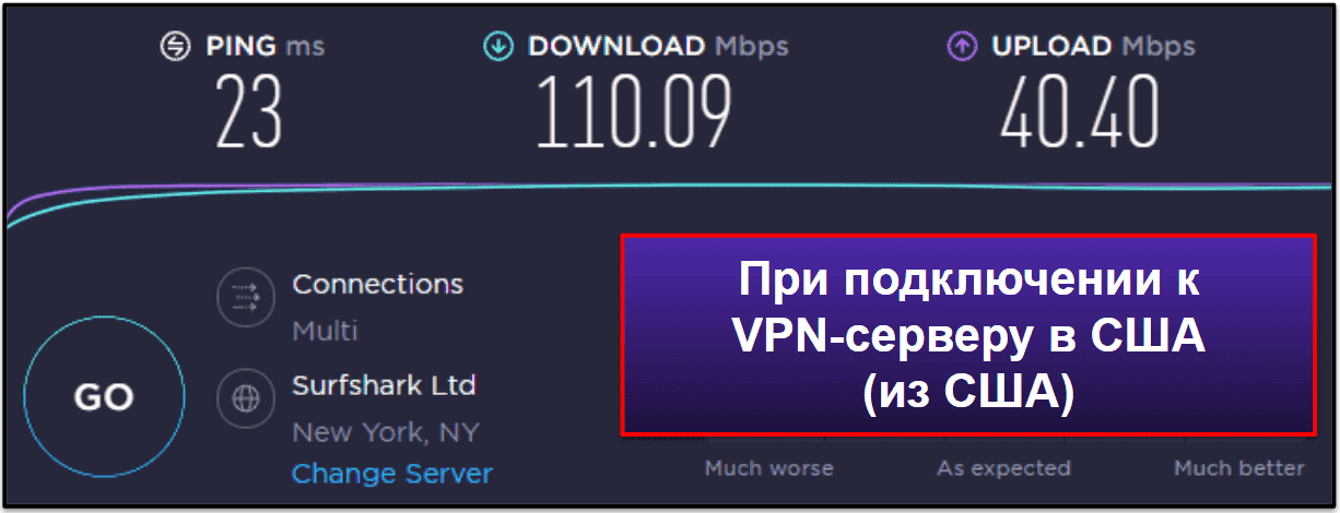 Скорость и эффективность HMA VPN