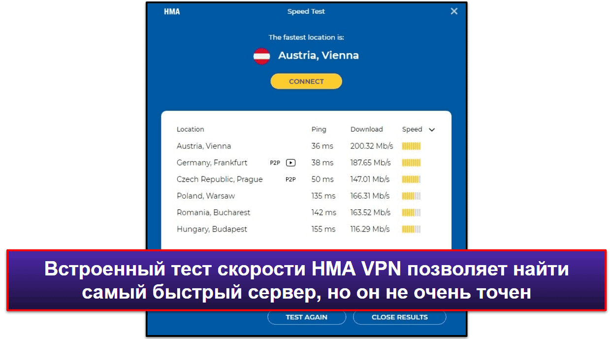 Функции HMA VPN